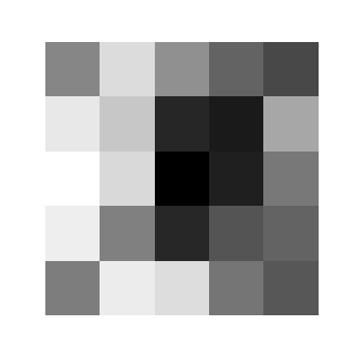 Figure 0