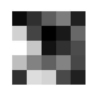 Figure 0