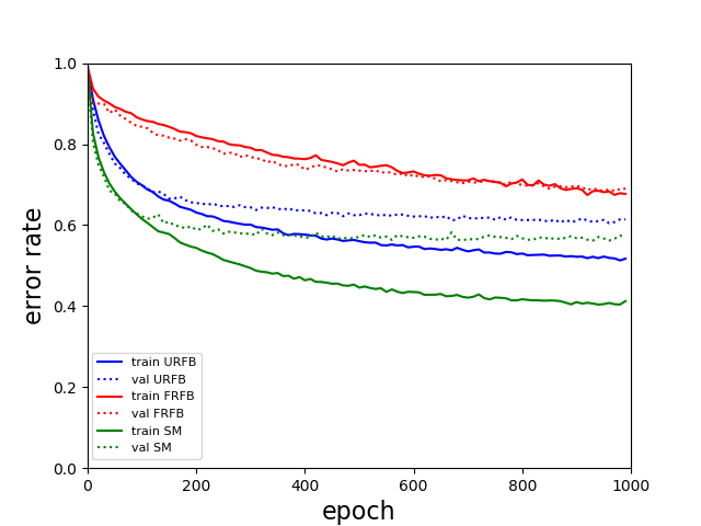 Figure 25