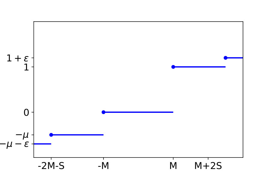 Figure 27