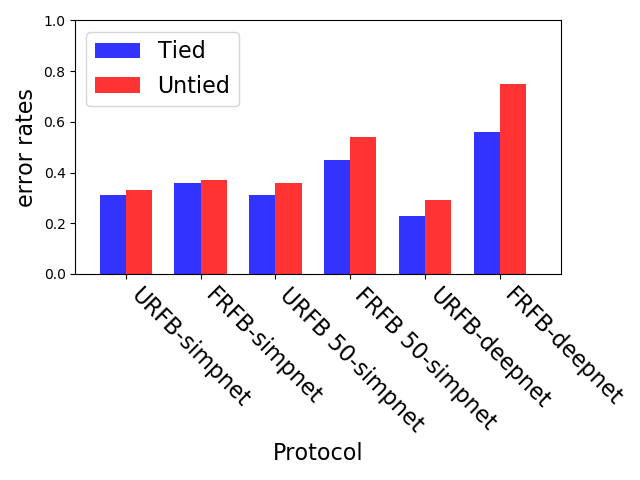 Figure 28