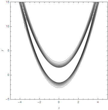 Figure 14