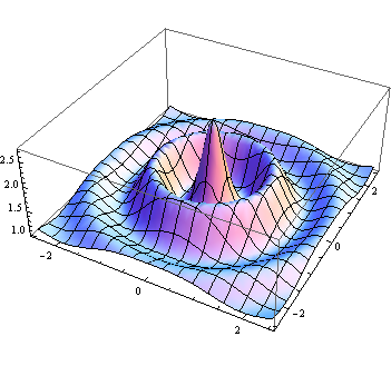 Figure 15