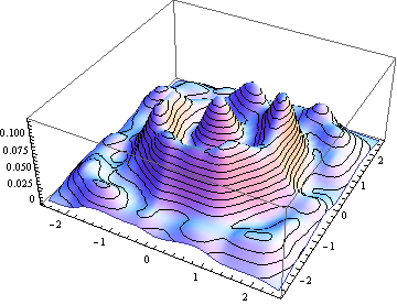 Figure 18