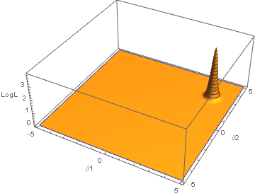 Figure 20