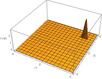 Figure 21