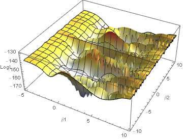 Figure 22