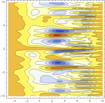 Figure 23