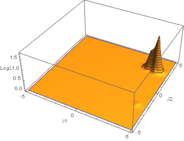 Figure 25