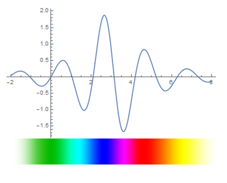 Figure 26