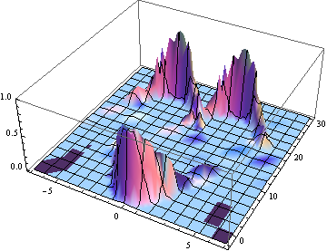 Figure 27