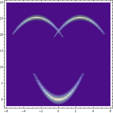 Figure 28