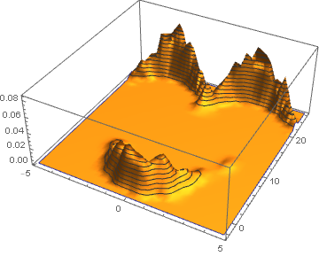 Figure 29