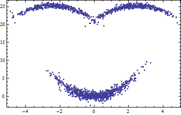 Figure 30