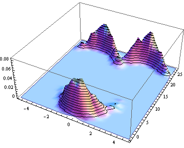 Figure 31
