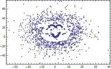 Figure 32