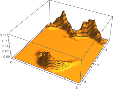 Figure 33