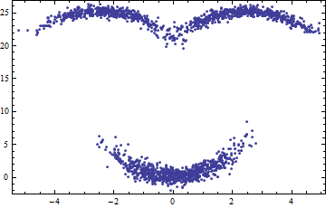 Figure 34