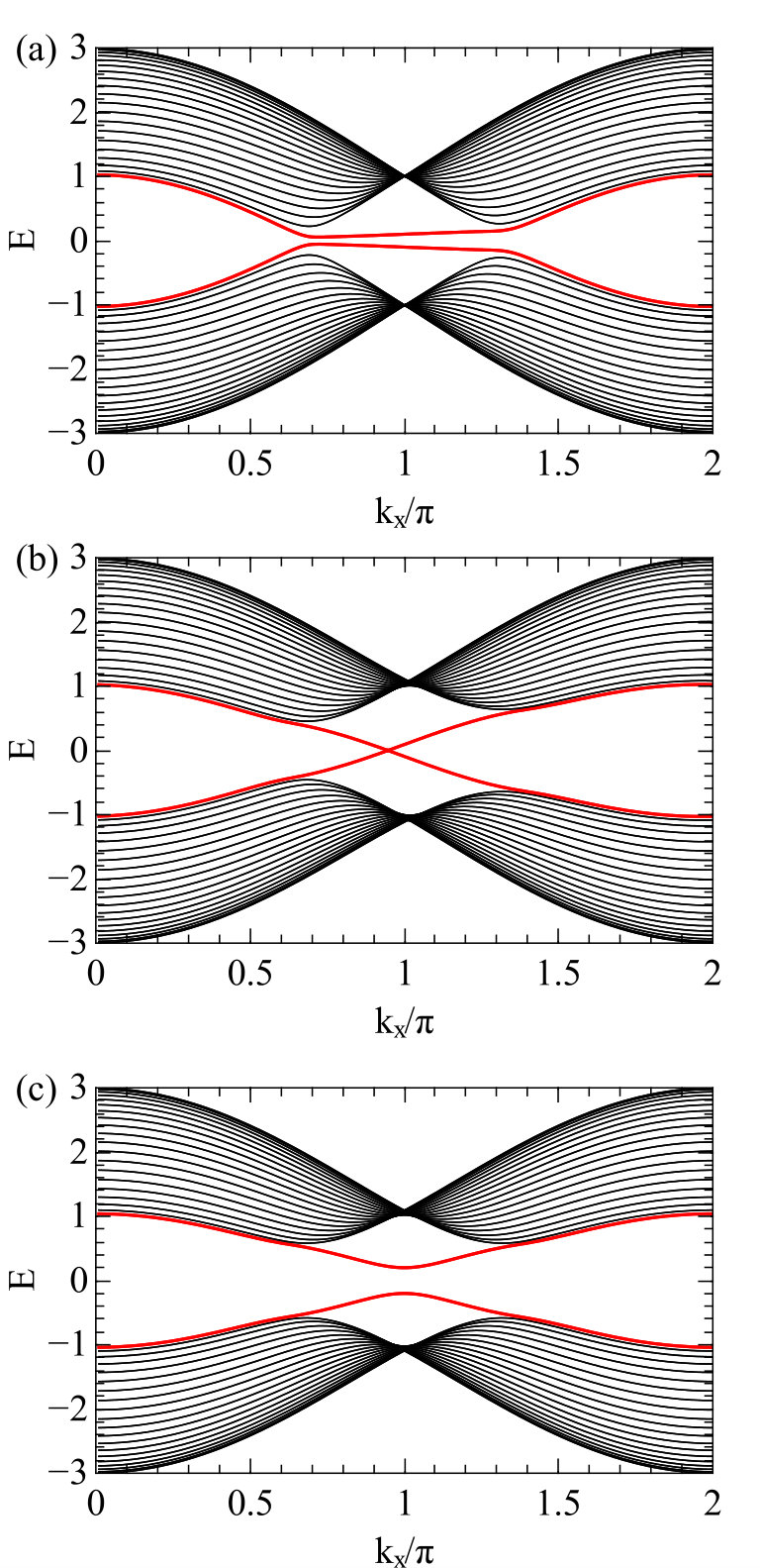 Figure 8