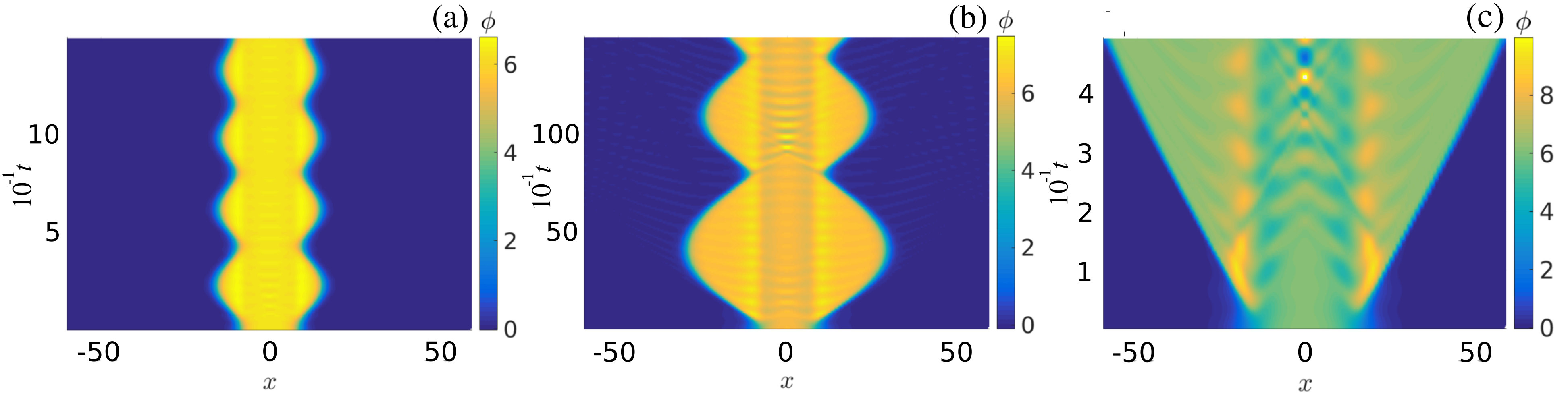 Figure 8