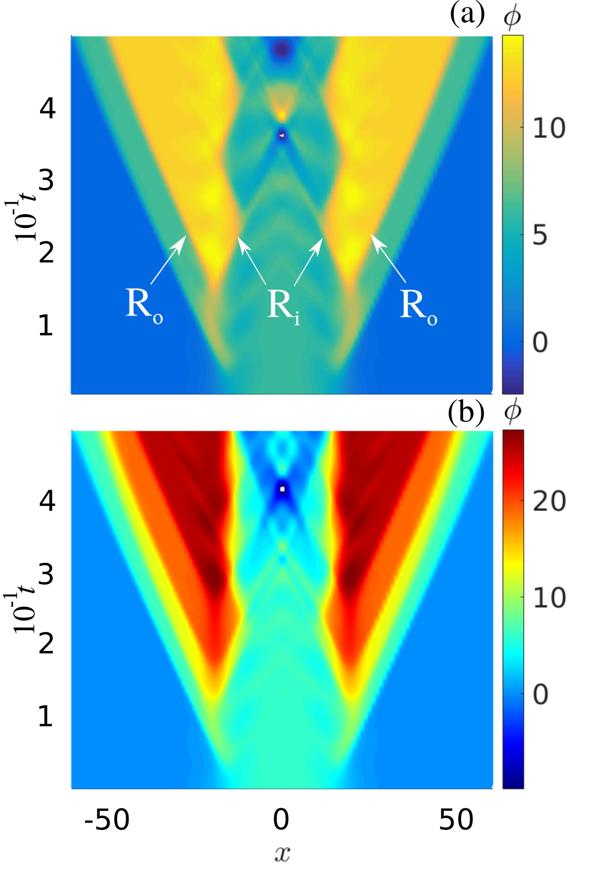 Figure 9