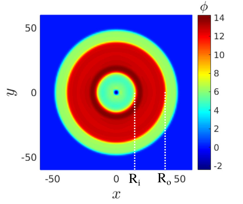 Figure 10