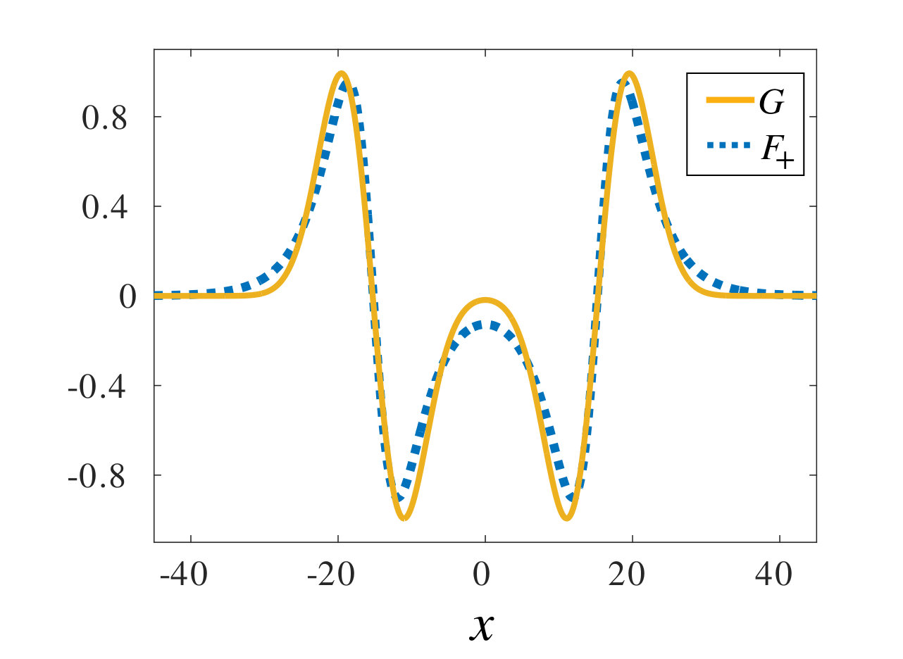 Figure 13