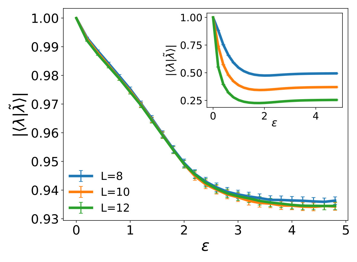 Figure 13