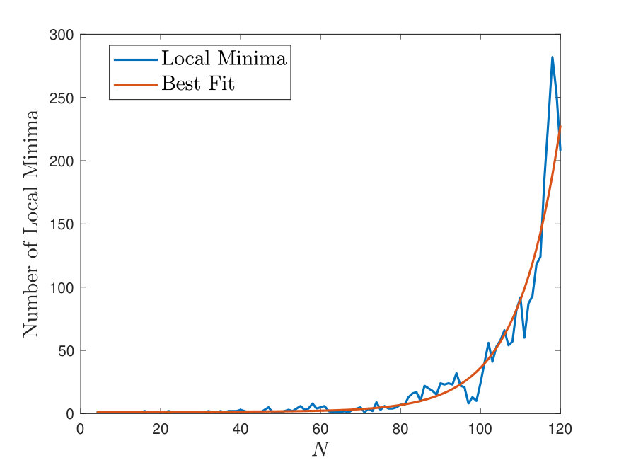Figure 5