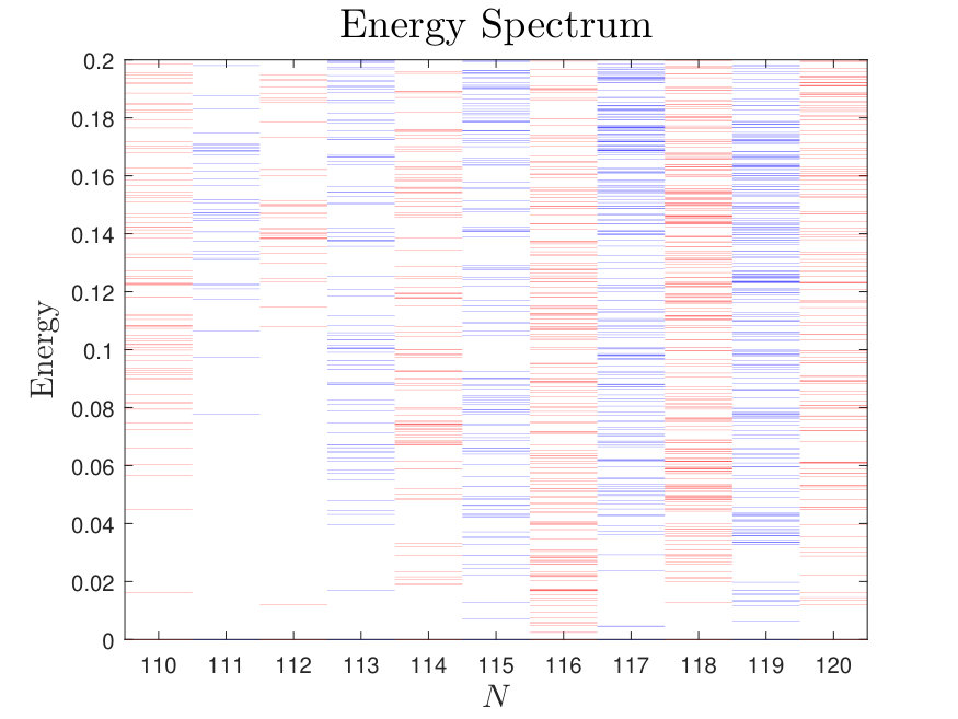 Figure 17