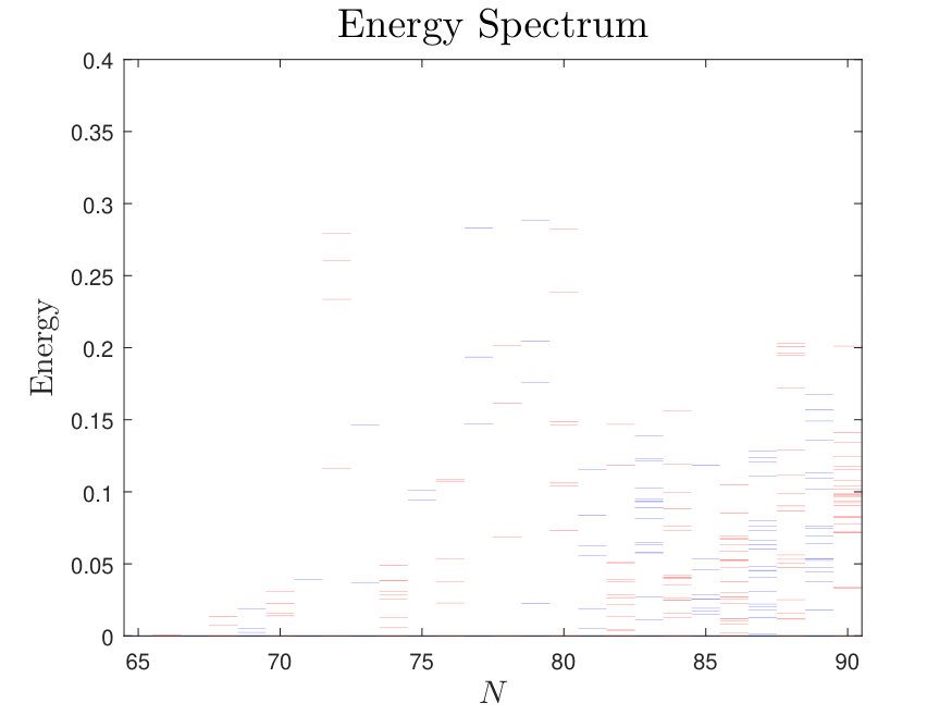 Figure 18