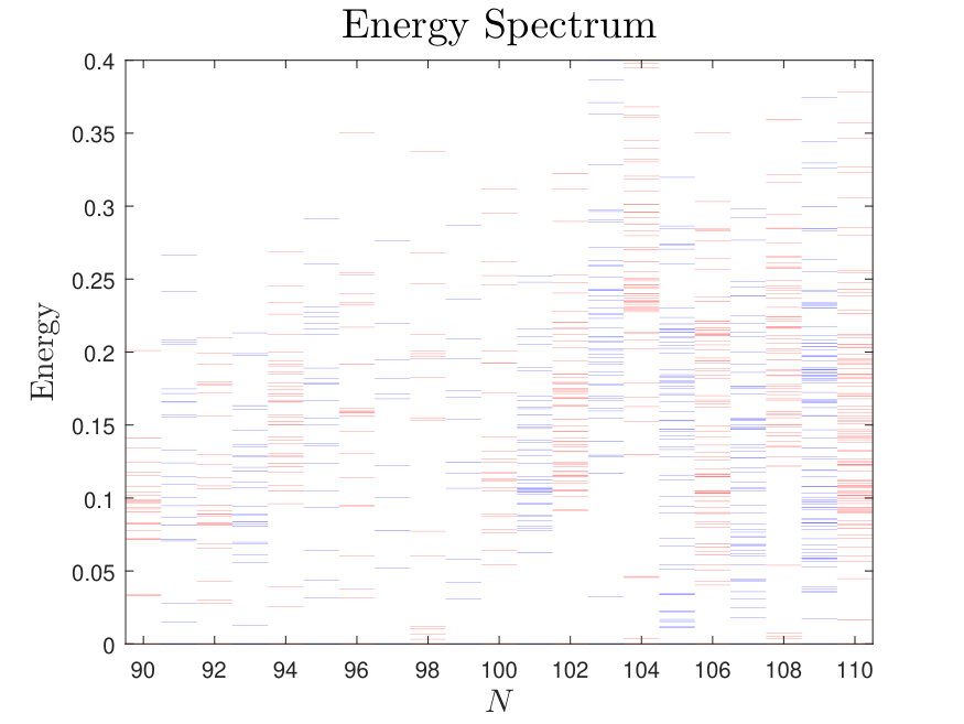 Figure 19