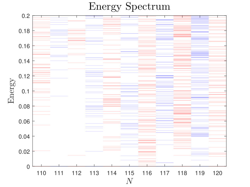 Figure 20