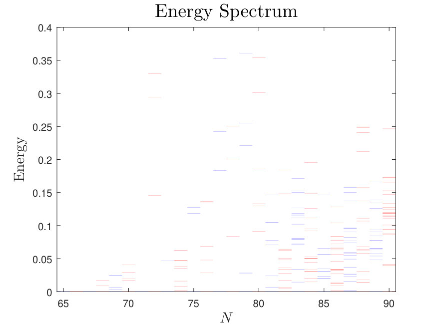 Figure 21