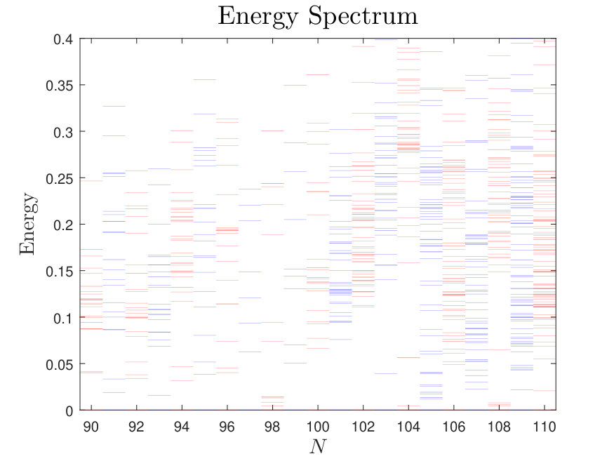 Figure 22