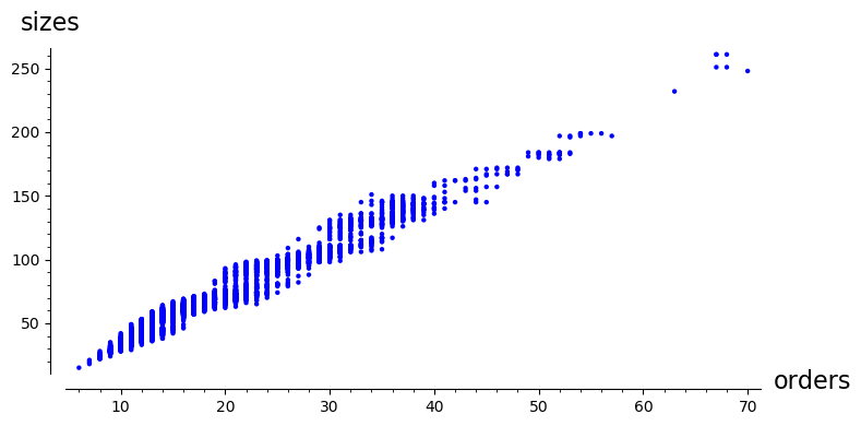 Figure 8