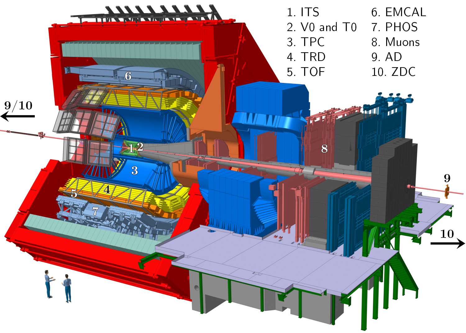 Figure 5