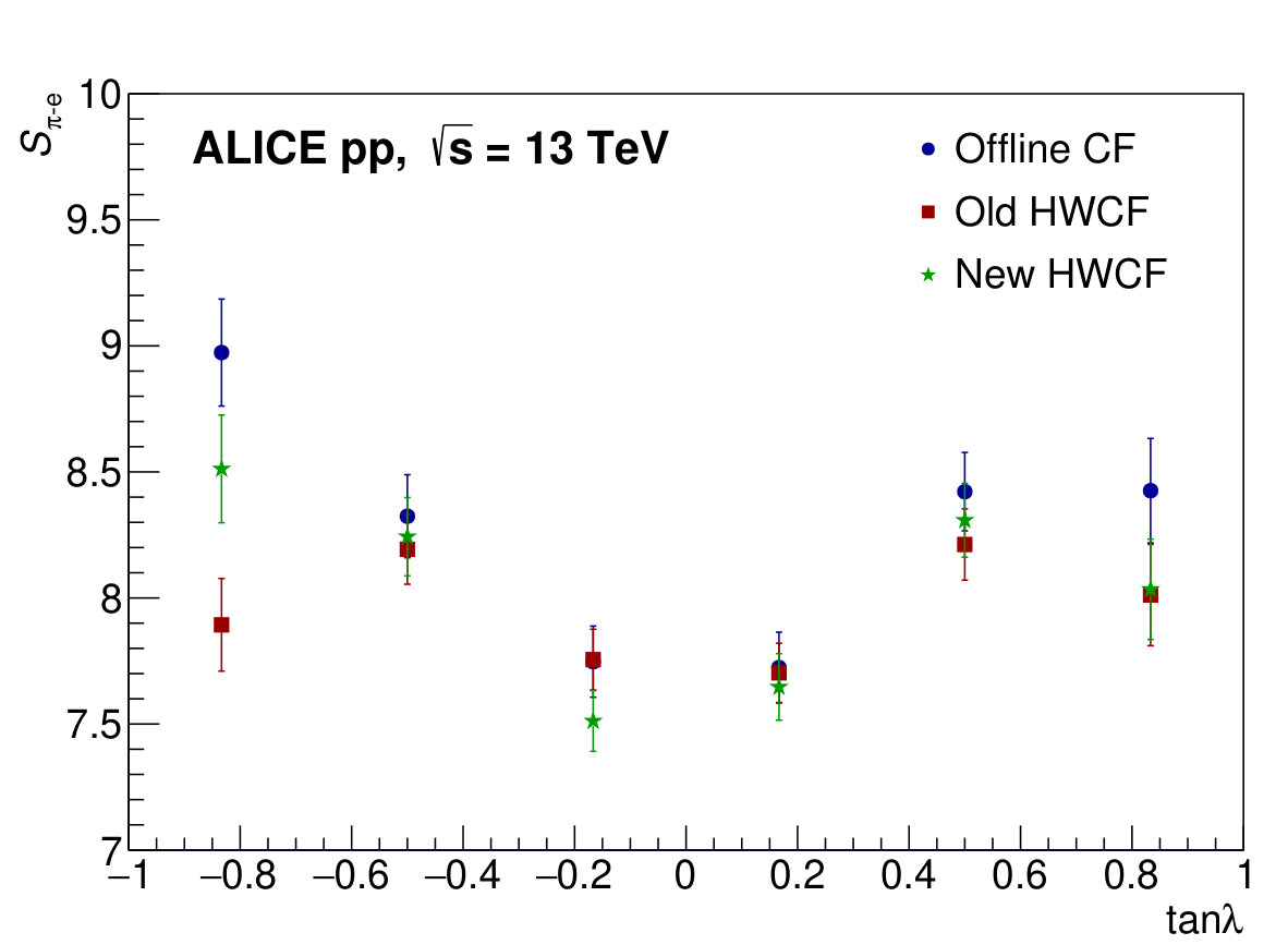 Figure 10