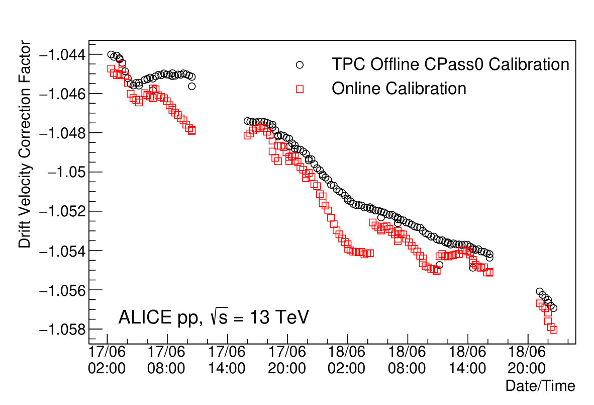 Figure 13