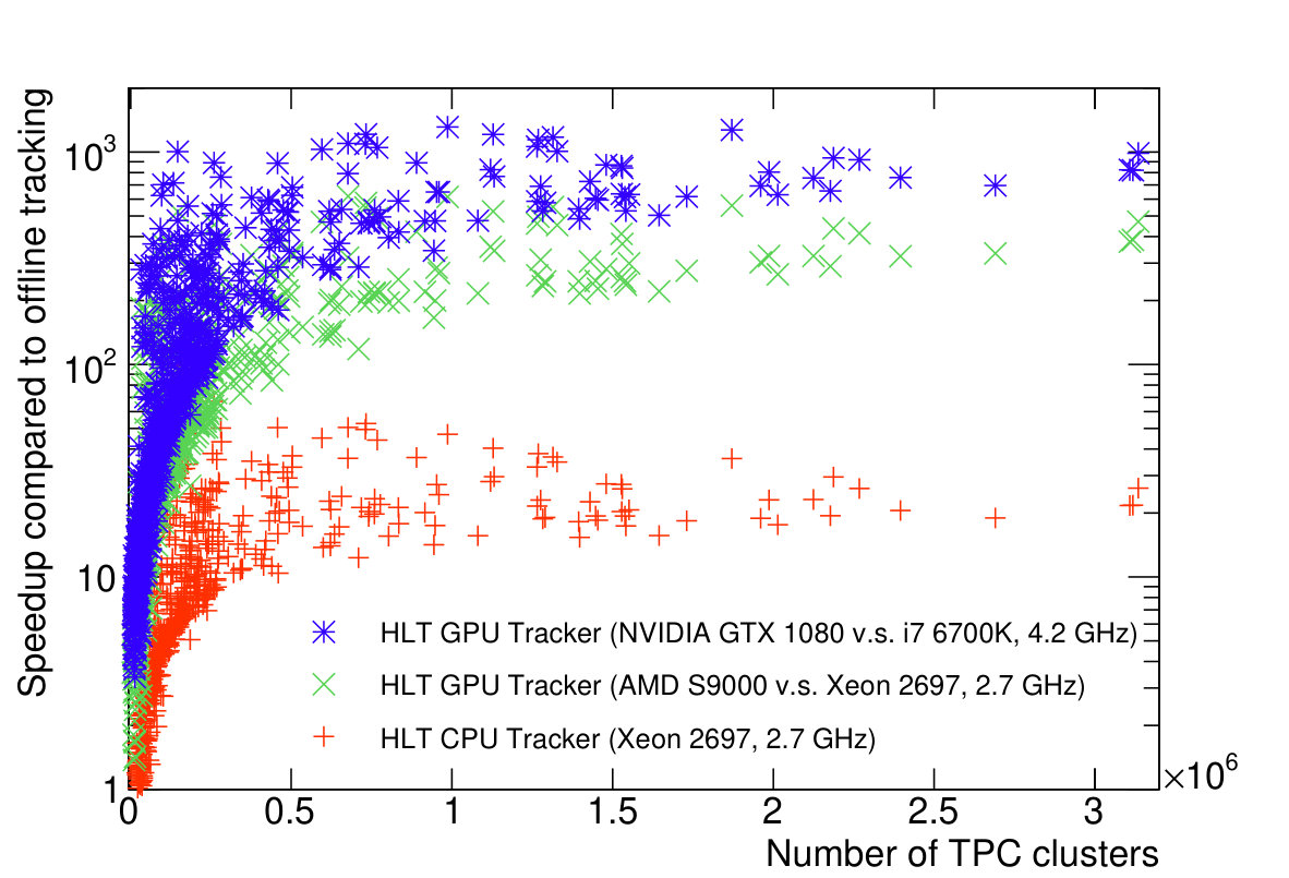 Figure 16