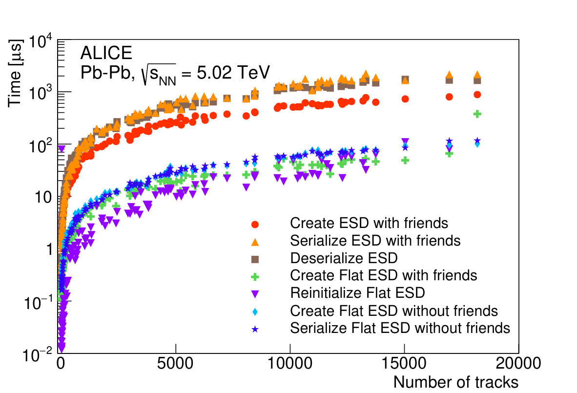 Figure 18