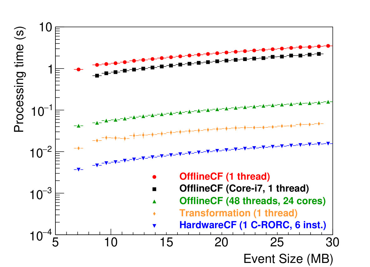 Figure 20