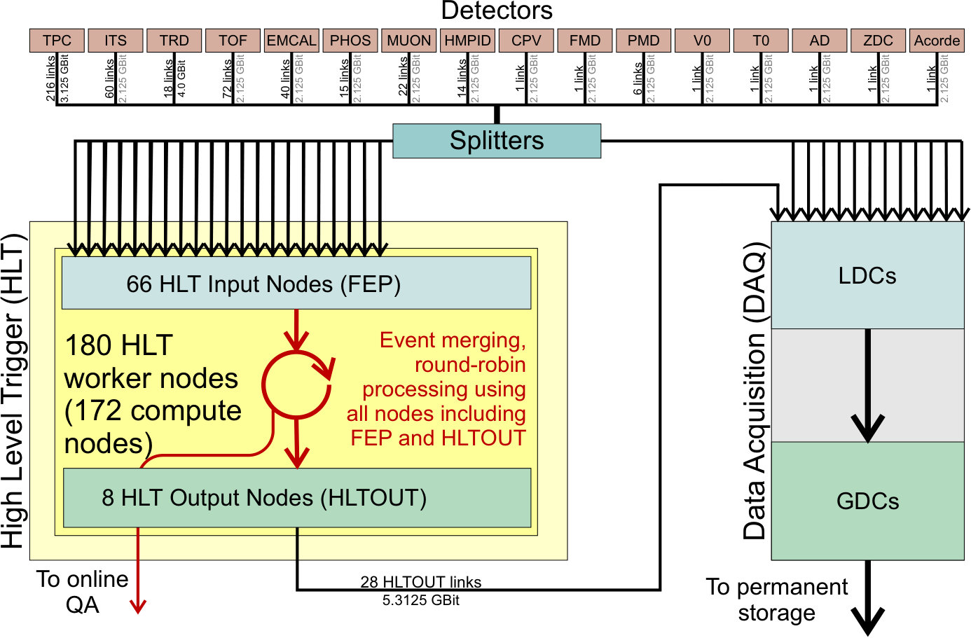 Figure 21
