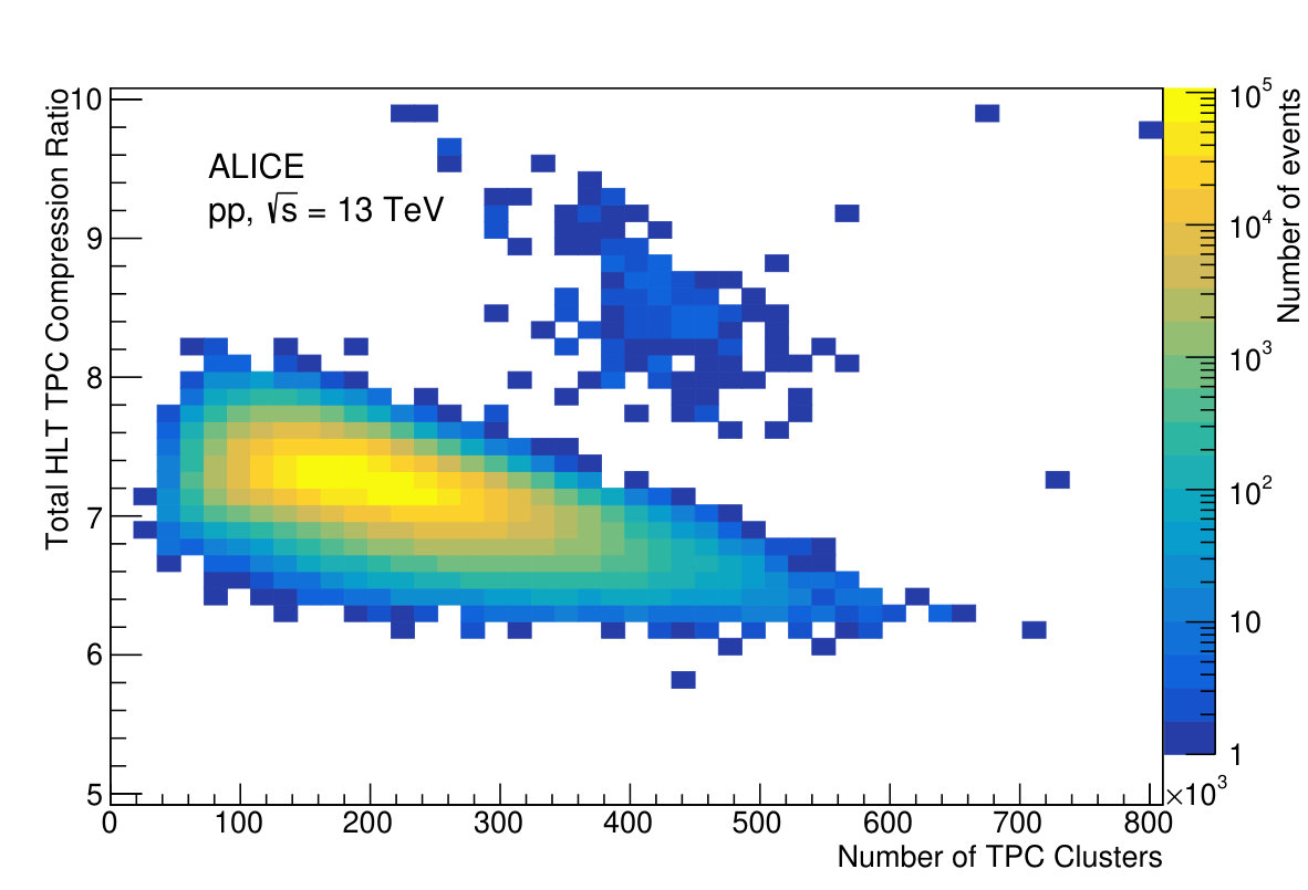 Figure 22