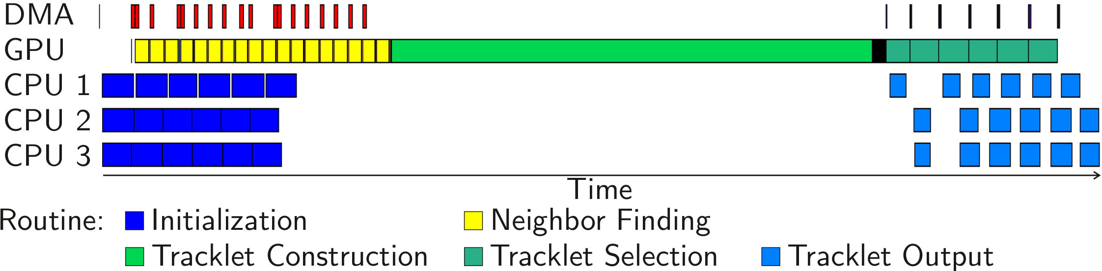 Figure 25