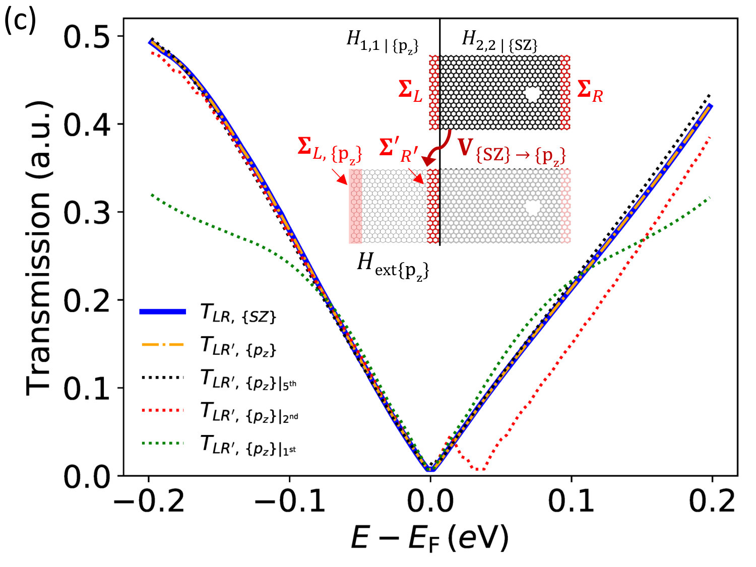 Figure 5