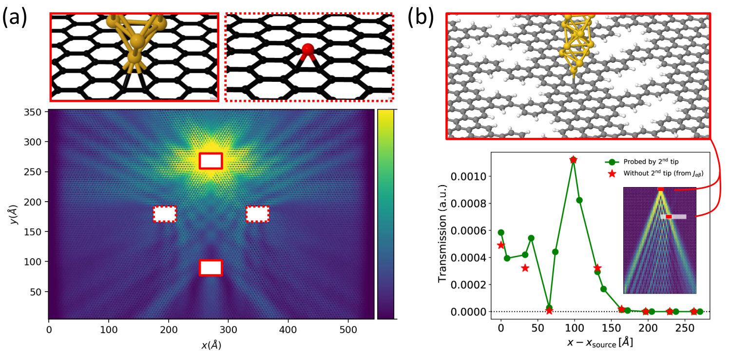 Figure 9