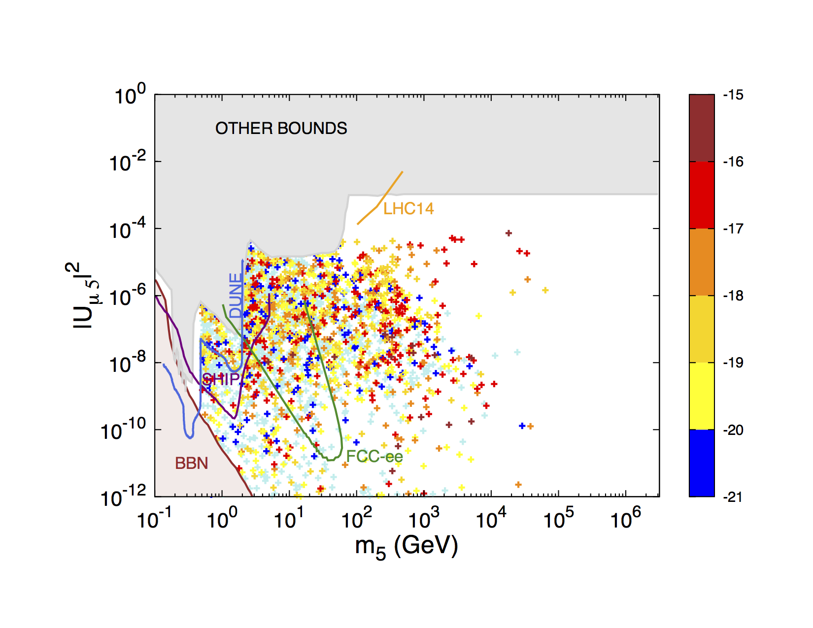 Figure 12