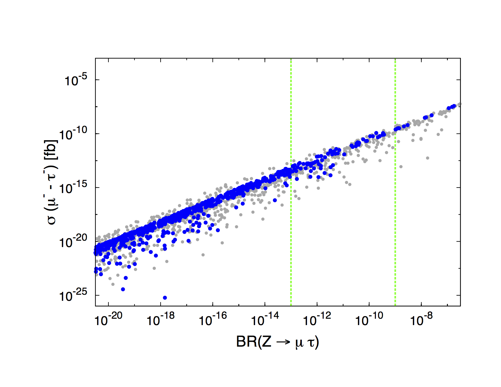 Figure 13