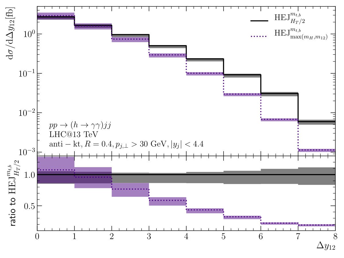 Figure 19